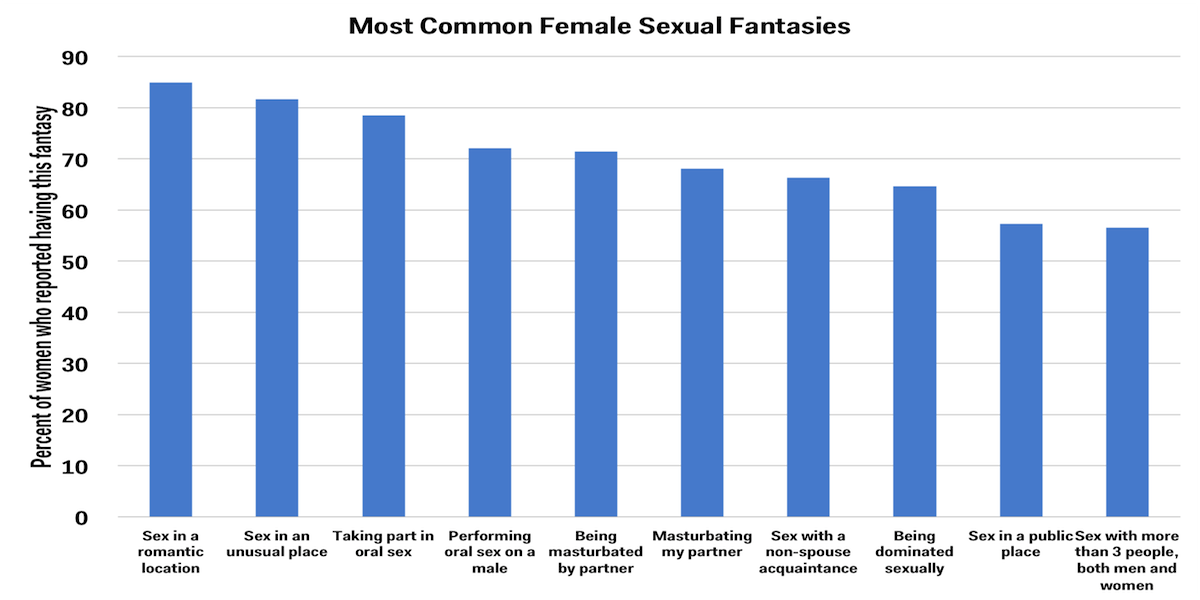 Top 10 Sexual Fantasies Women S Too Elmens