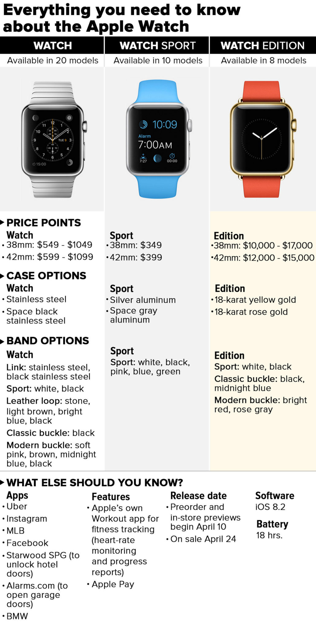 Apple iWatch reaches 150,000 Pounds! - ELMENS