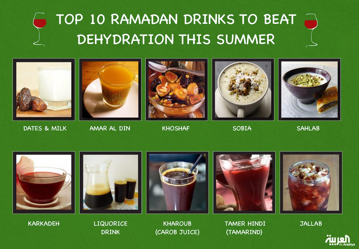 ramadan drinks