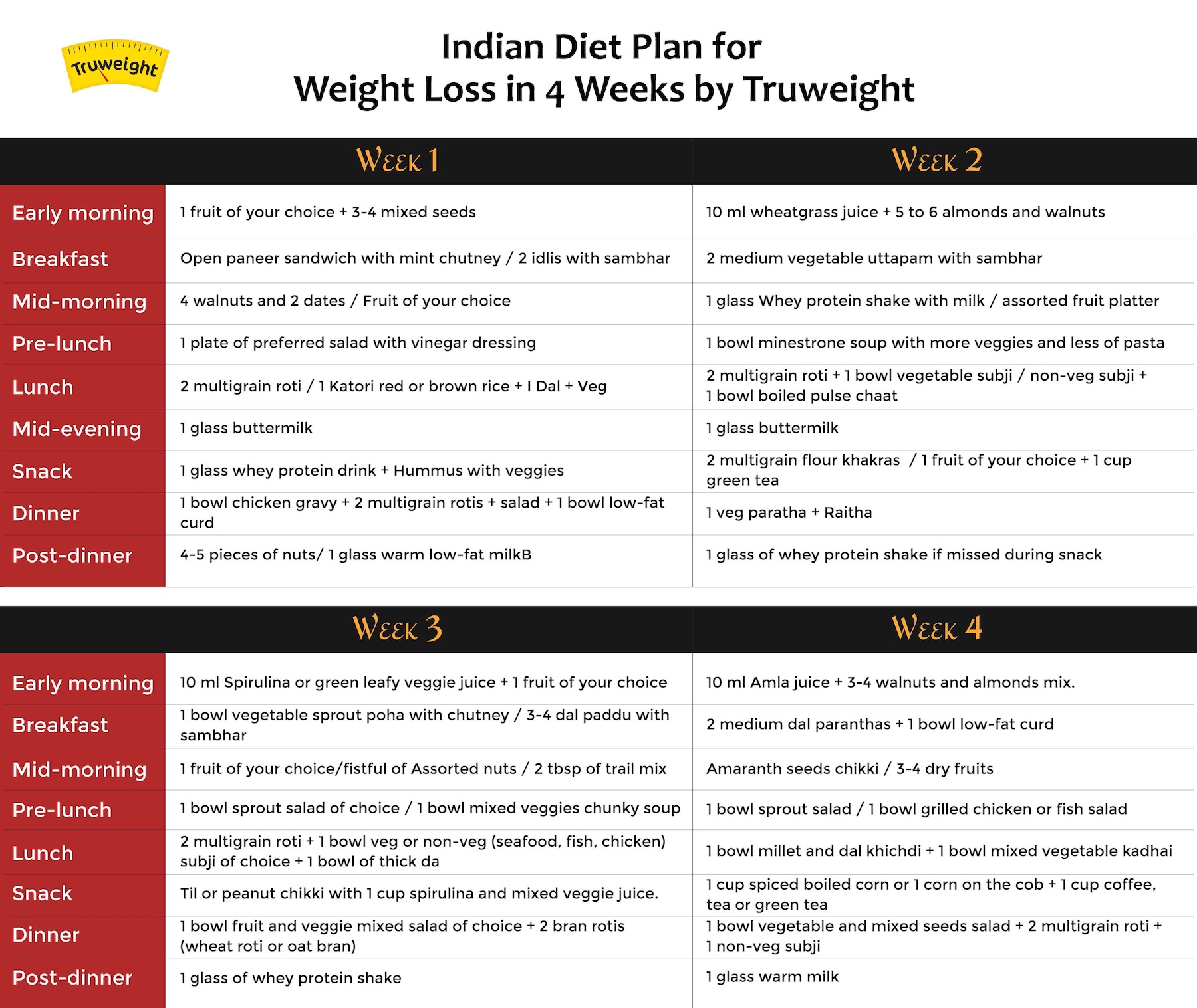 Diet Chart For Weight Loss For