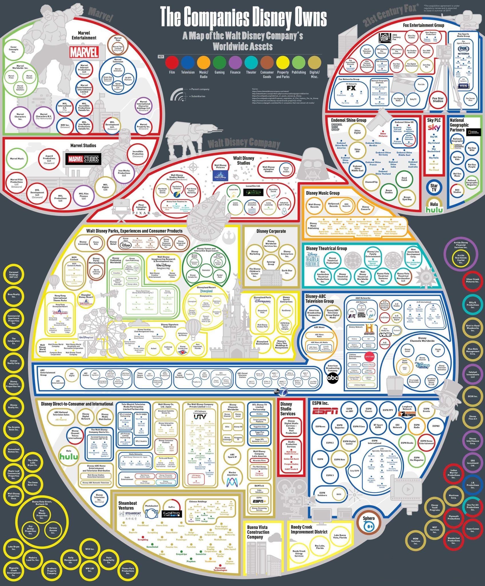The Companies Disney Owns - All Disney Assets