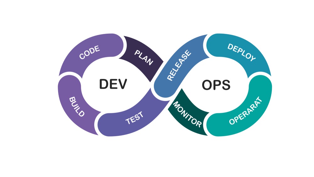 DevOps