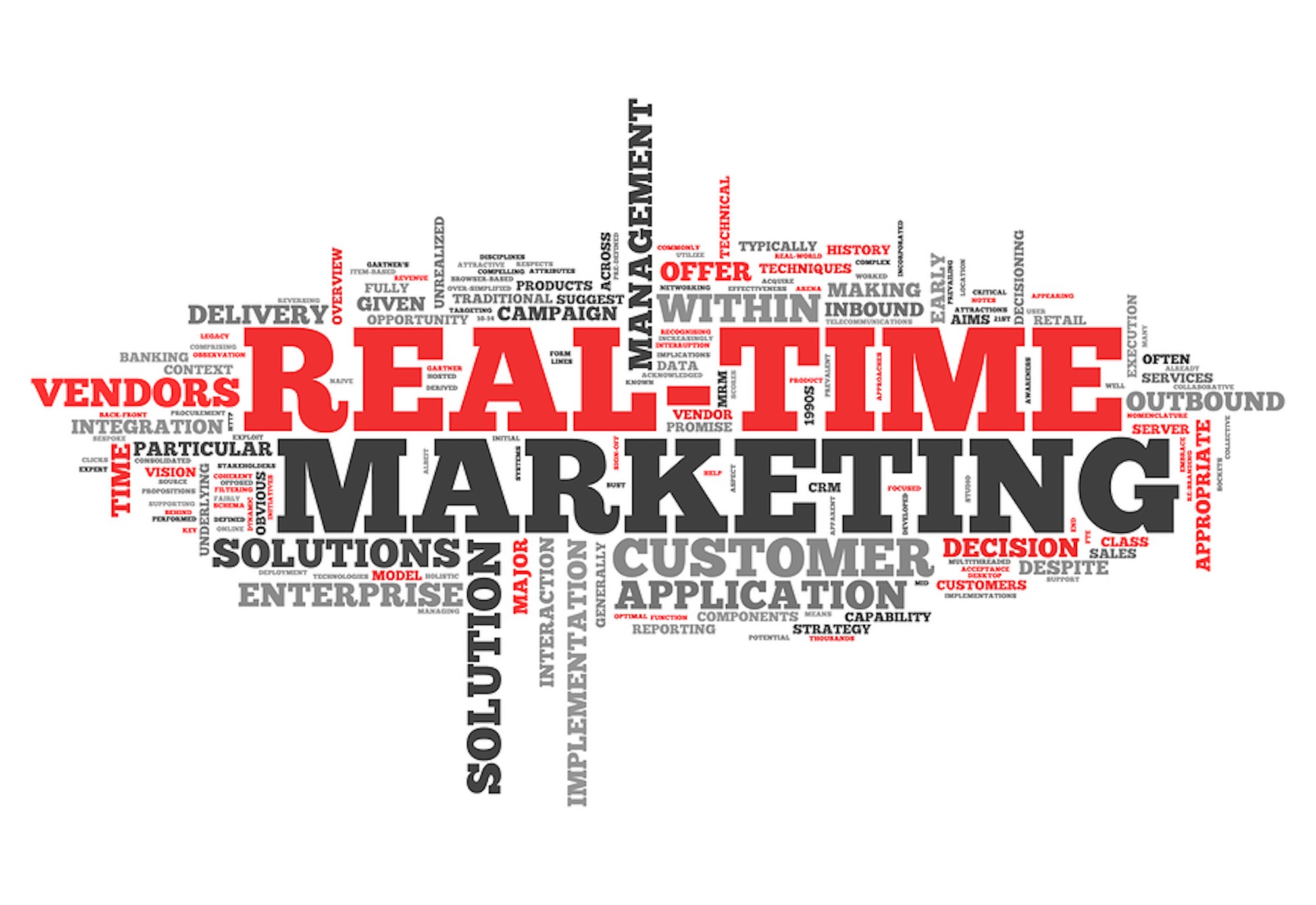 Real-time Marketing