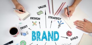 Staying Ahead in 2024: 10 Trends in Branded Merchandise to Watch The Key Components for a Successful Brand Building Strategy