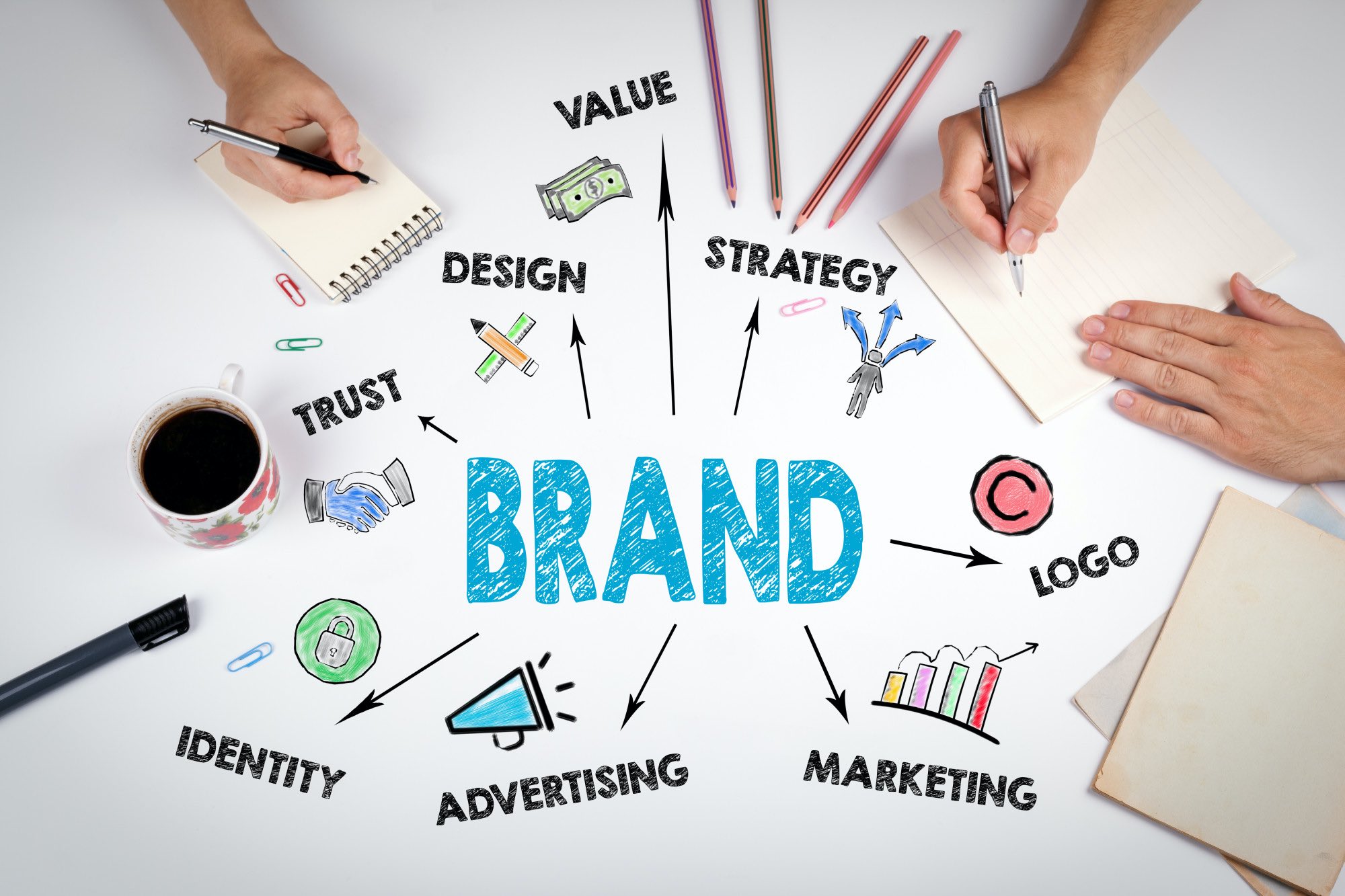 The Key Components for a Successful Brand Building Strategy