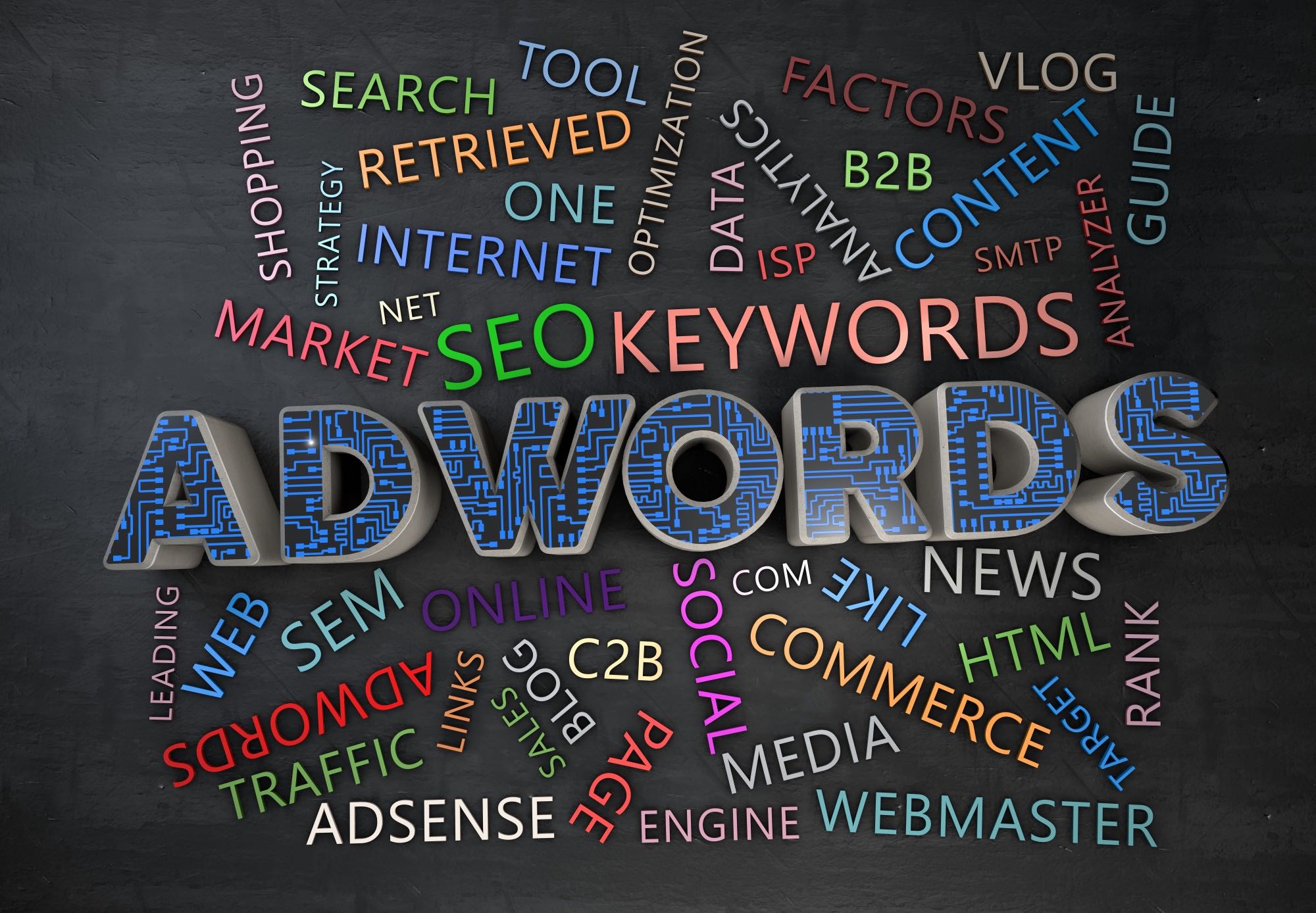 How Google Adwords Works: The 411 on Google Ads