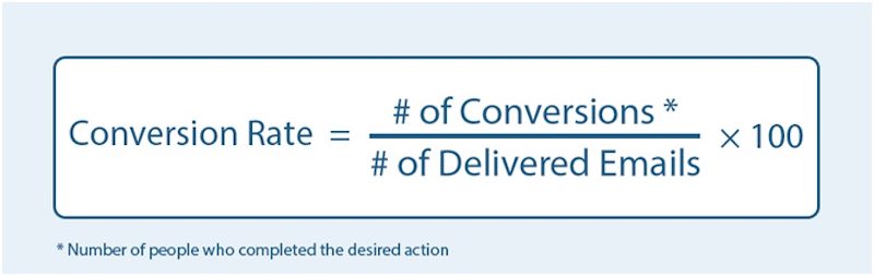 Conversion rate