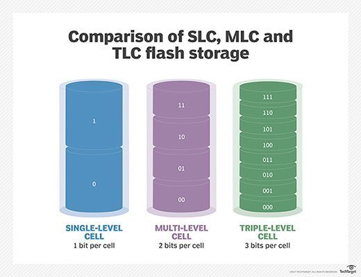 flash storage